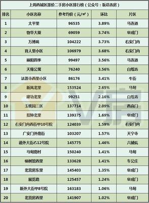 V房北京房地產(chǎn)市場(chǎng)分析報(bào)告第38期:總價(jià)350萬(wàn)起的地鐵盤本周開(kāi)盤!