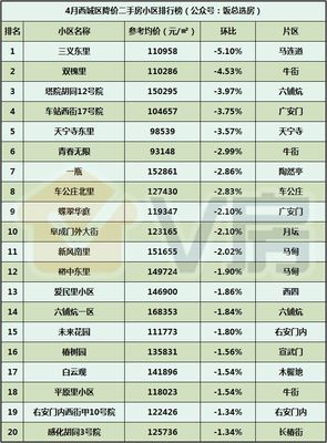 V房北京房地產(chǎn)市場分析報告第122期:北京5月5日開始小學和初中入學信息采集