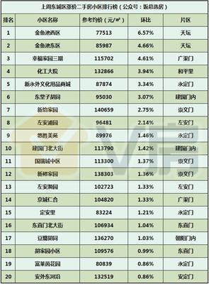北京房地產(chǎn)市場分析報告第113期 二批次供地出爐與太陽宮地塊13萬/m2解析