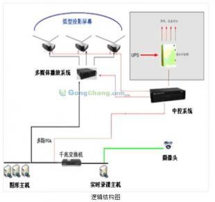 供應(yīng)導(dǎo)游教學(xué)模擬軟件價(jià)格_供應(yīng)導(dǎo)游教學(xué)模擬軟件廠家_世界工廠網(wǎng)產(chǎn)品信息庫