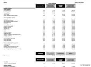 Oracle軟件定價策略與價格信息解析